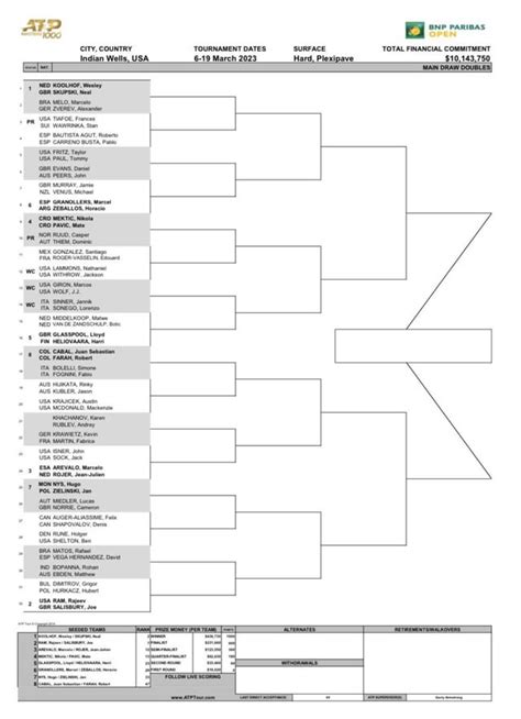 indian wells 2023 draw.